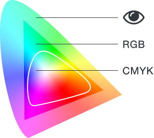 RGB vs CMYK PRINTING